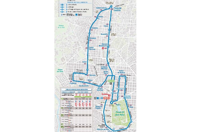 plano Medio Maratón Madrid
